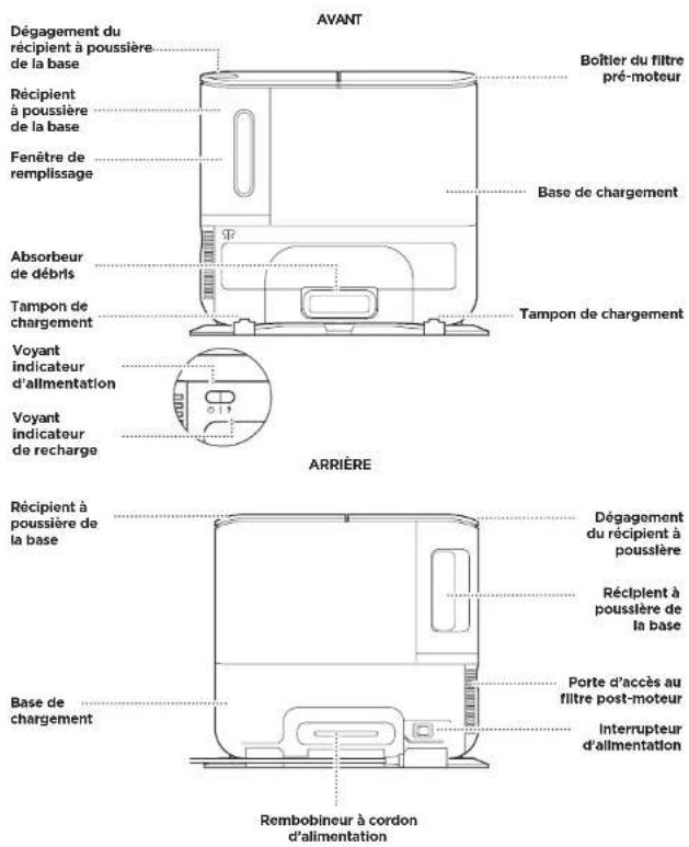 SHARK EZ Robot RV912S - CONSERVEZ CES INSTRUCTIONS - 3