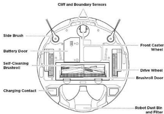 Cliff and Boundary Sensors Side Brush Battery Door Self-Cleaning Brushroll Charging Contact Front Caster Wheel Drive Wheel Brushroll Door Robot Dust Bin and Filter