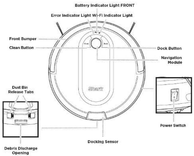 Battery Indicator Light FRONT Error Indicator Light Wi-Fi Indicator Light Front Bumper Clean Button Dock Button Navigation Module Dust Bin Release Tabs Debris Discharge Opening Docking Sensor Power Switch