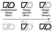 SHARK EZ Robot RV912S - VOYANTS INDICATEURS DE RECHARGE - 2