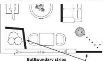 BotBoundary strips