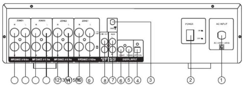 Auna AMP4000 DAB - Achterkant - 1