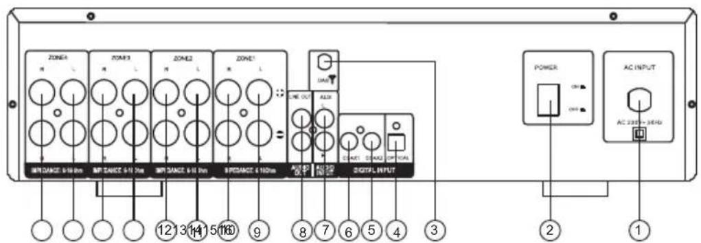Auna AMP4000 DAB - Vistatrasera - 1