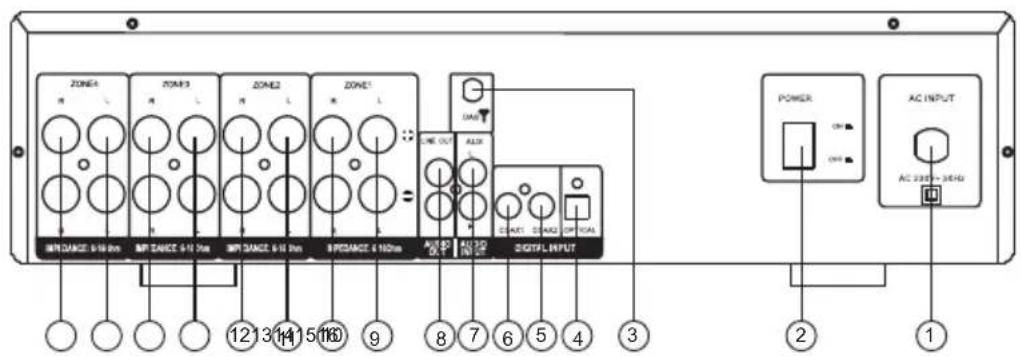 Auna AMP4000 DAB - Rear - 1