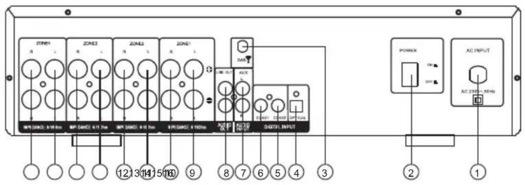 Auna AMP4000 DAB - Vue arrirée - 1