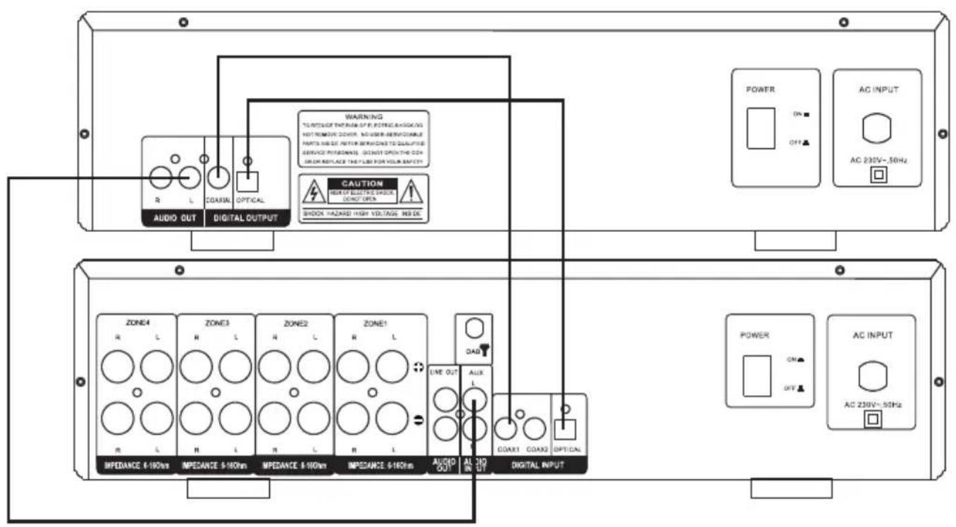 Auna AMP4000 DAB - Connexion du système - 1