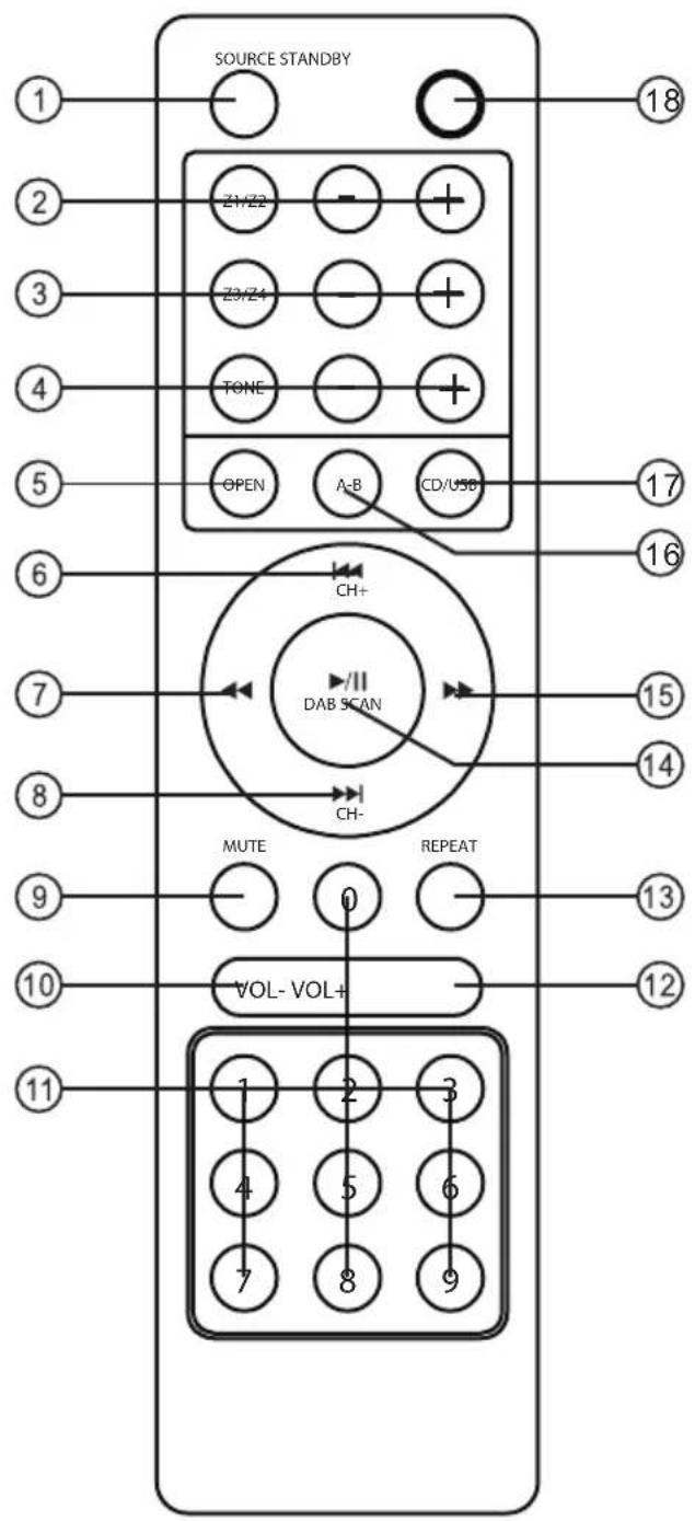 Auna AMP4000 DAB - Achterkant - 2