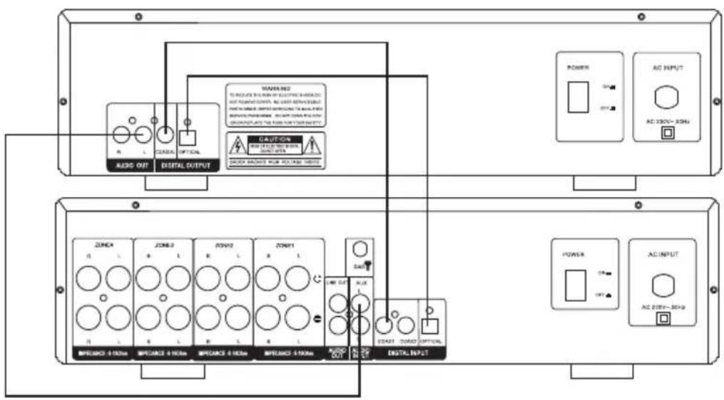 Auna AMP4000 DAB - Connection to an amplifier - 1