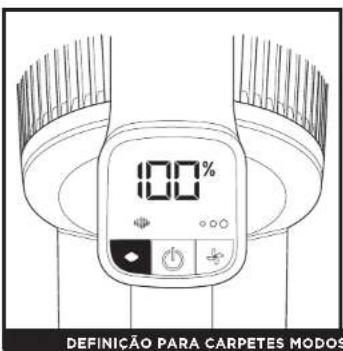 100% DEFINIÇÃO PARA CARPETES MODOS