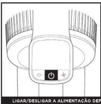 LIGAR/DESLIGAR A ALIMENTAÇÃO DEF
