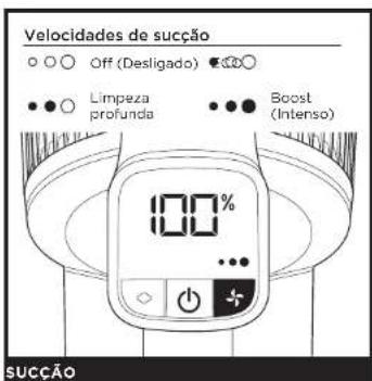 Velocidades de sucção Off (Desligado) Limpeza profunda Boost (Intenso) 100% sucção