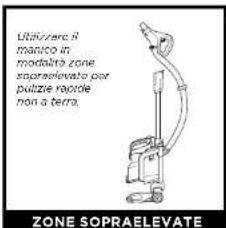 Utilizzare il manico in modolare zone sopraelevato per pulizie reotide non a terra. ZONE SOPRAELEVATE