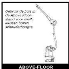Gebruik de buis in de Above Floor- stand voor snelle klussen boven schouderhoogte. ABOVE-FLOOR