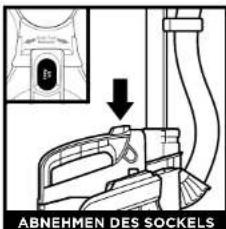 SHARK ICZ300EU - VERWENDUNG DES STAUBSAUGERS - 1