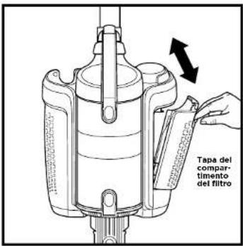 Tapa del compar- timento del filtro
