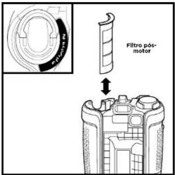 Filtro pós- motor