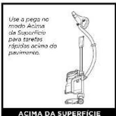 Use a pega no mado Acima da Superficie para tareños rápidos acima do pavimento. ACIMA DA SUPERFICIE