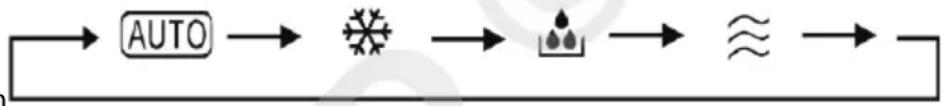 UNOLD Arctic 7K 86220 - BEDIENEN - 1