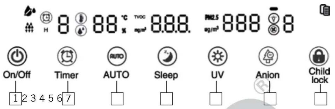 UNOLD Omega 87610 - Funkcja UV: - 1