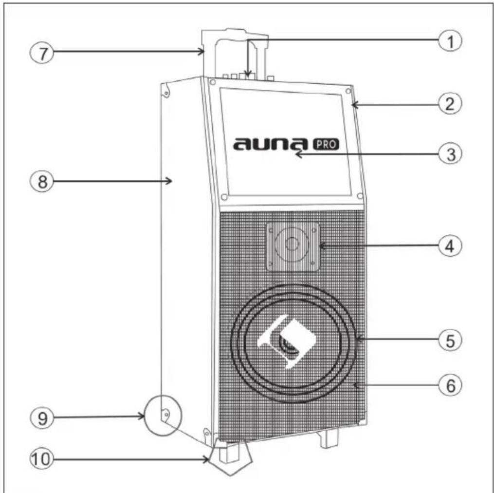 auna PRO ① ② ③ ④ ⑤ ⑥ ⑦ ⑧ ⑨ ⑩
