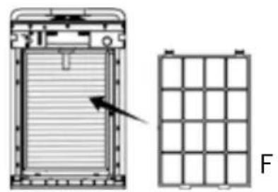 UNOLD Delta 87510 - Tasto ACCESO/SPENTO (On/off) - 6
