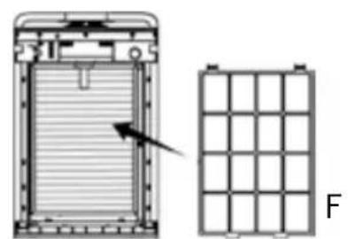 UNOLD Delta 87510 - Tecla CON/DES (On/off) - 6