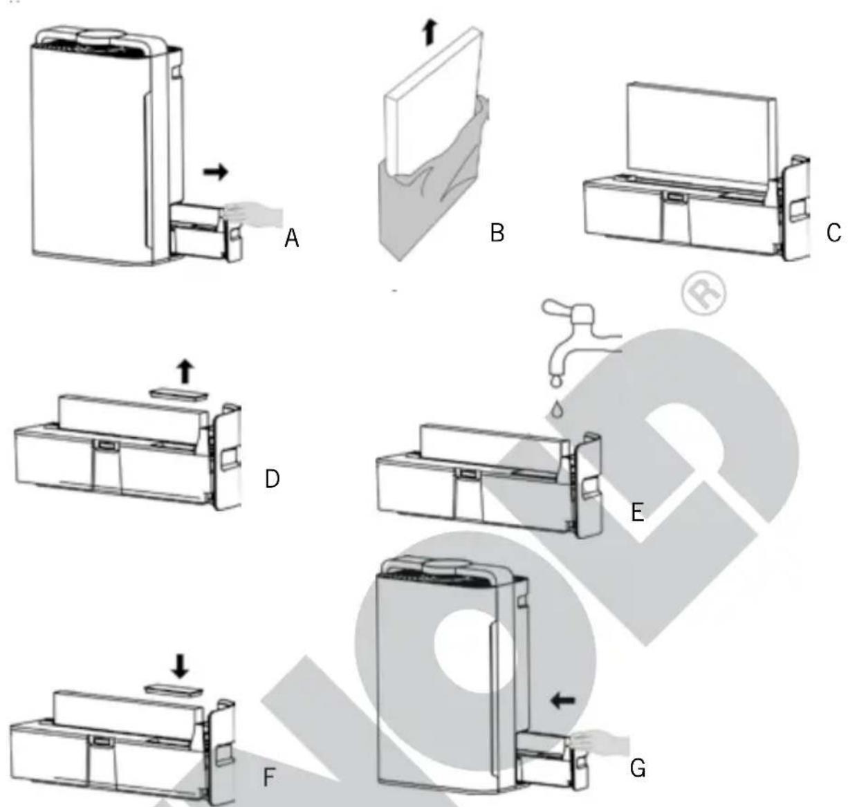 UNOLD Delta 87510 - HUMIDIFICATION DE L'AIR - 1