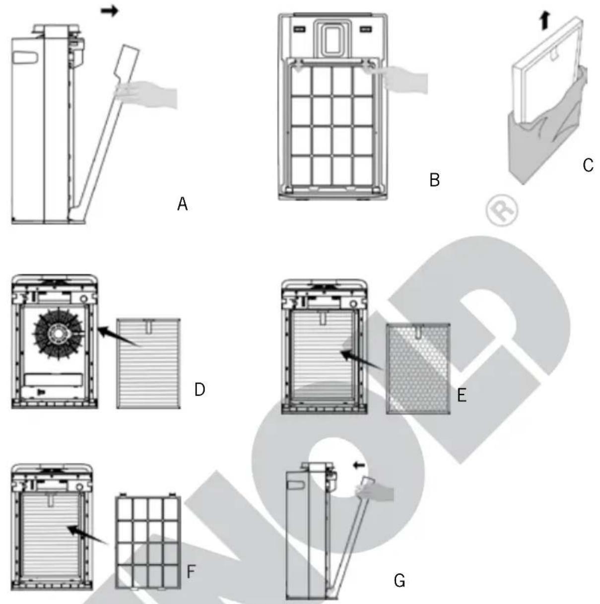 UNOLD Delta 87510 - INSTALLING AND REMOVING THE FILTER - 2
