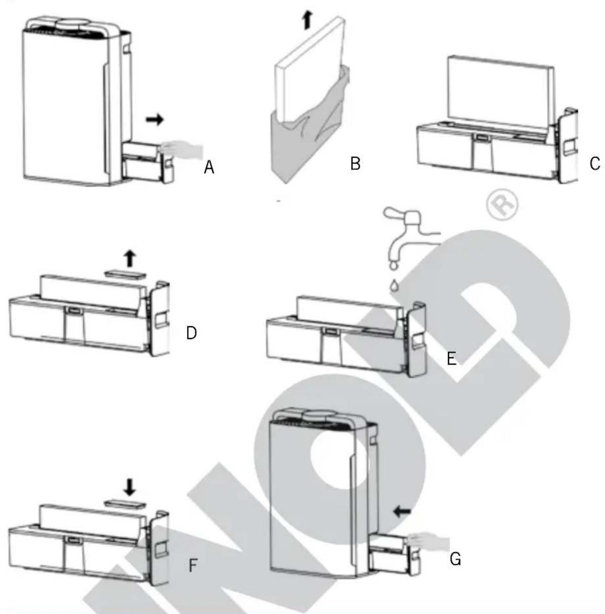 UNOLD Delta 87510 - HUMIDIFICACIÓN DEL AIRE - 1