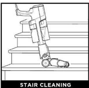 SHARK Stratos HZ3002 - CLEANING MODES - 4