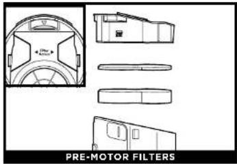 SHARK Stratos HZ3002 - CLEANING FILTERS - 1