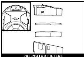 SHARK Stratos HZ3002 - LIMPIEZA DE LOS FILTROS - 1