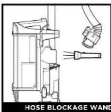 HOSE BLOCKAGE WAND