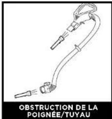 SHARK Vertex DuoClean AZ2000W - VÉRIFICATION DE LA PRÉSENCE D'OBSTRUCTIONS - 4