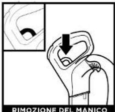 RIMOZIONE DEL MANICO