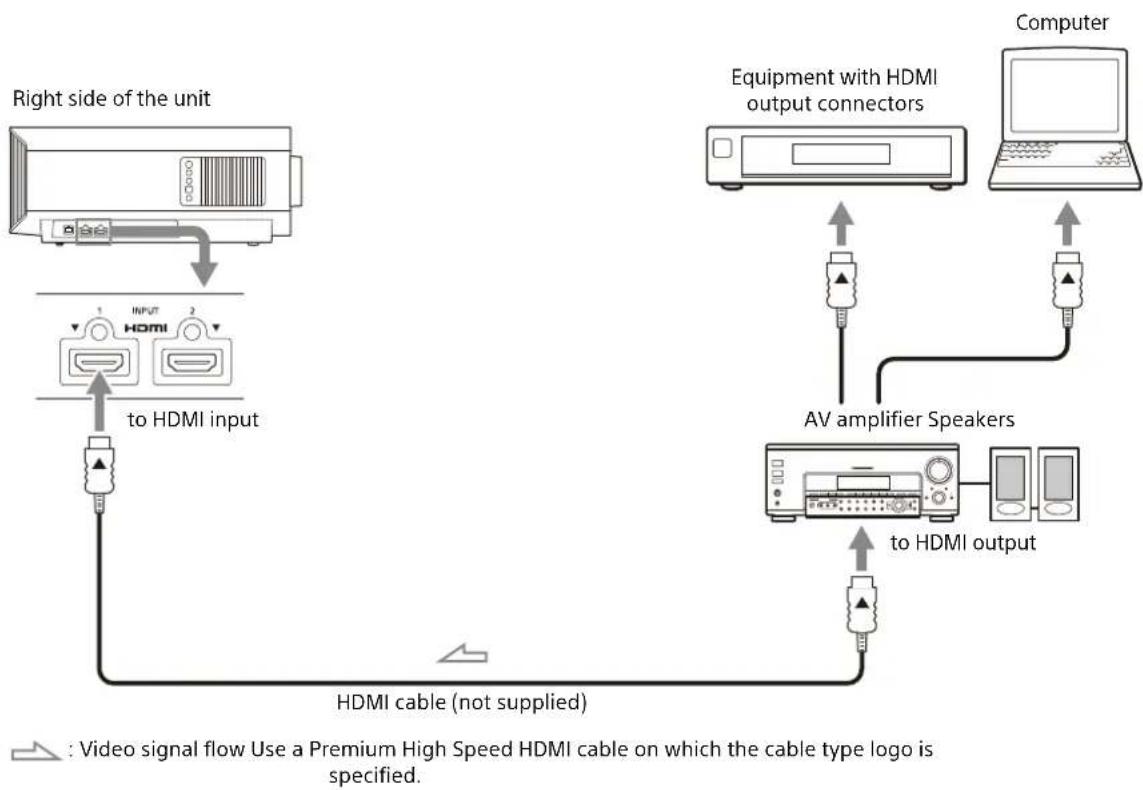 SONY VPLXW7000 - When making connections, be sure to do the following: - 1