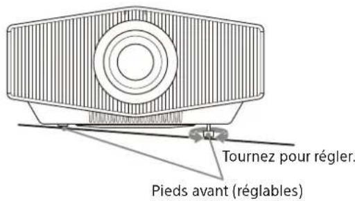 SONY VPLXW7000 - Pour régler l'inclinaison par rapport à la surface d'installation - 1