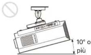 SONY VPLXW7000 - Inclinare avanti/indietro e sinistra/destra - 5