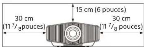 SONY VPLXW7000 - Murs proches - 2