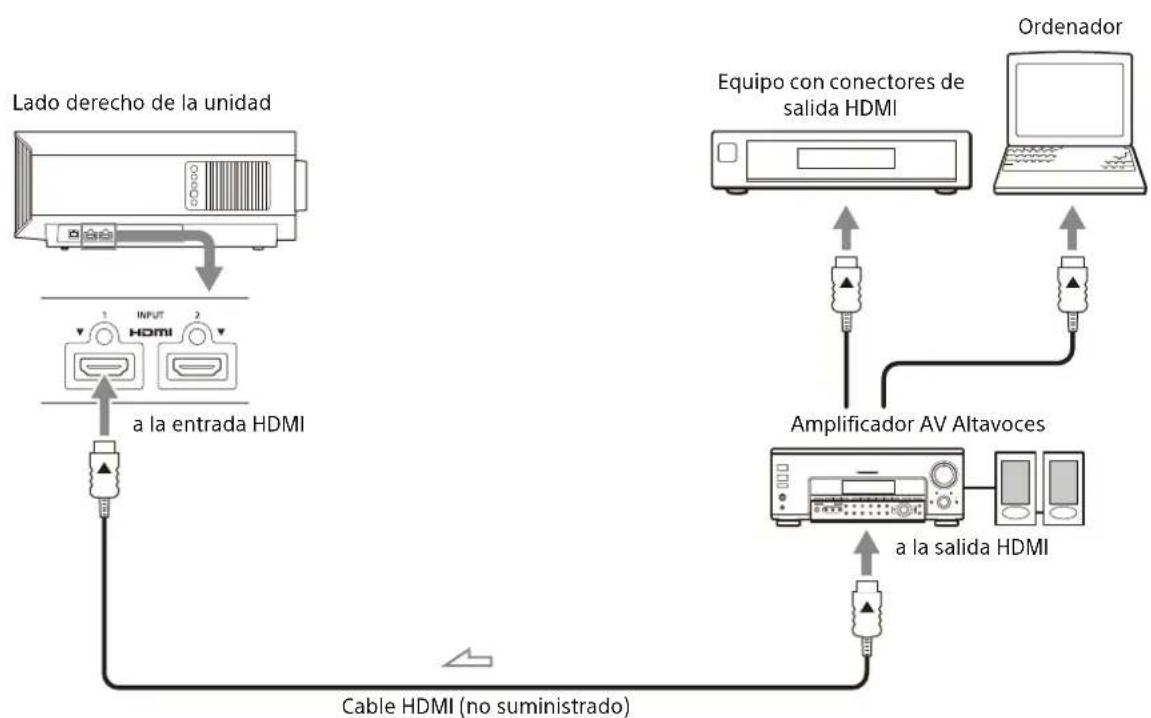 SONY VPLXW7000 - Cuando haga las conexiones, asegúrese de hacer lo siguiente: - 1
