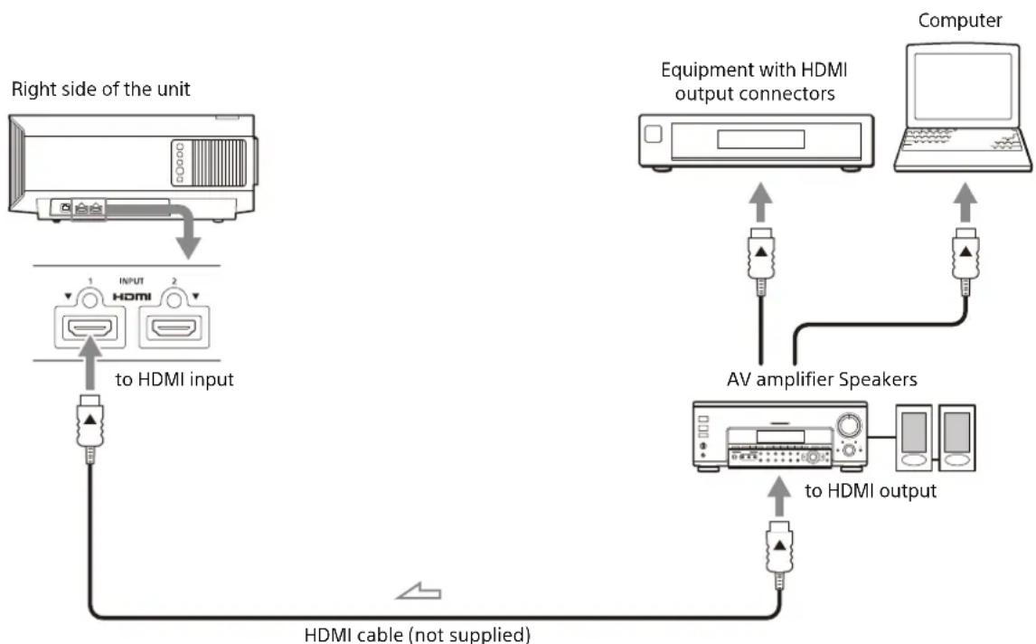 SONY VPLXW5000 - When making connections, be sure to do the following: - 1