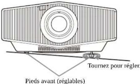 SONY VPLXW5000 - Pour régler l'inclinaison par rapport à la surface d'installation - 1