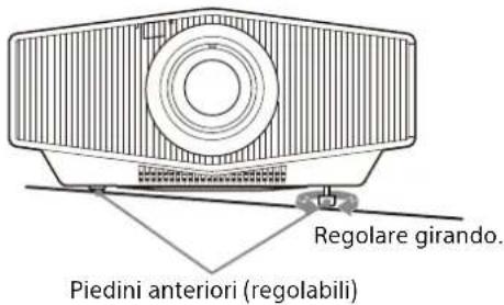 SONY VPLXW5000 - Regolazione dell'inclinazione della superficie di installazione - 1