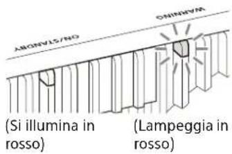 SONY VPLXW5000 - Informazioni sulle spie - 2