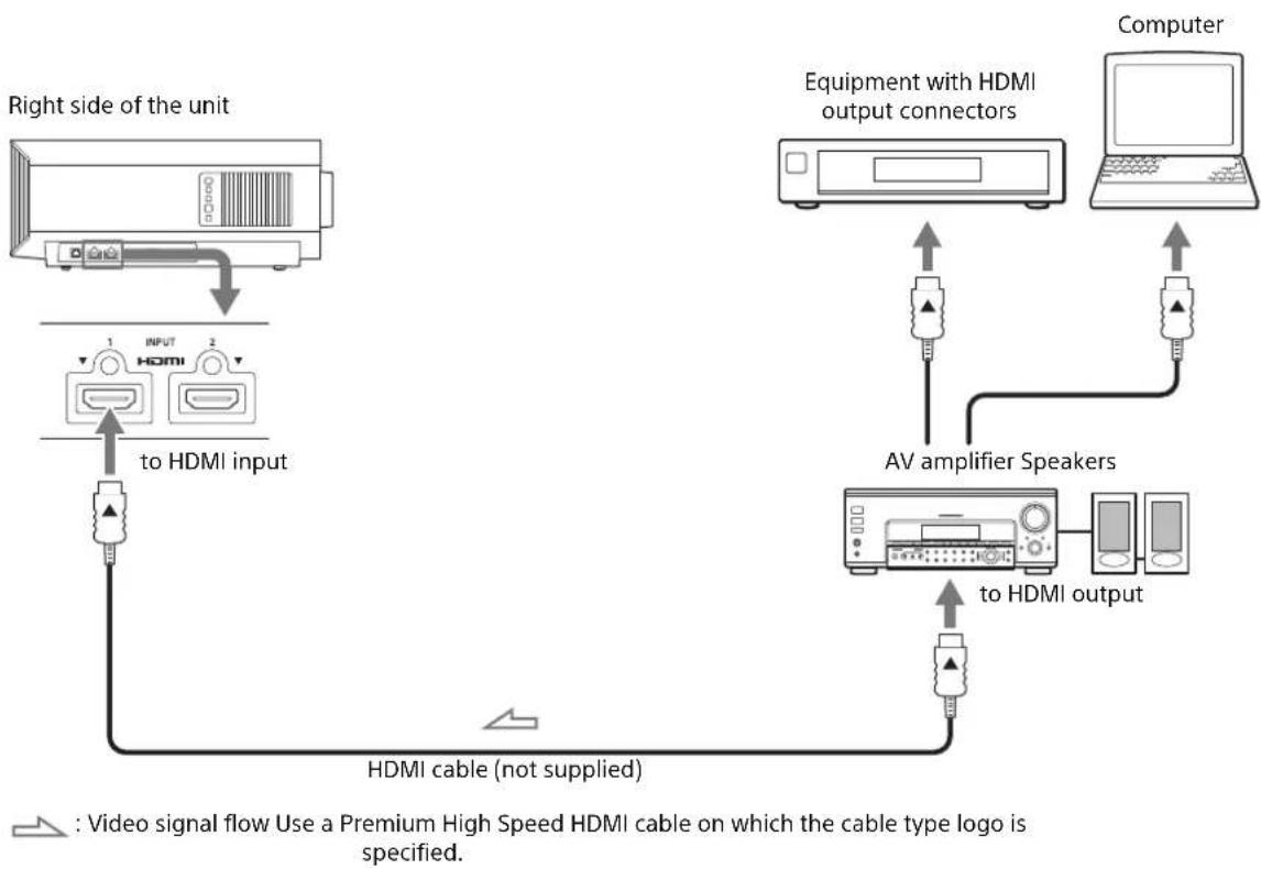 SONY VPLXW6000 - When making connections, be sure to do the following: - 1