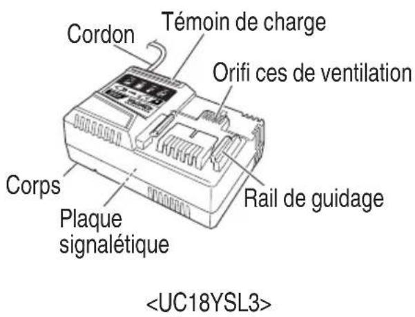HiKOKI RP3608DA(L) - Batterie 3. Chargeur de batterie - 2