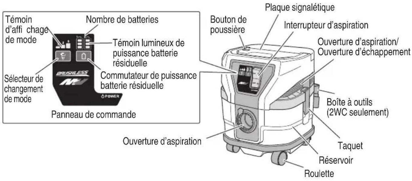 HiKOKI RP3608DA(L) - Aspirateur sans fi l - 1