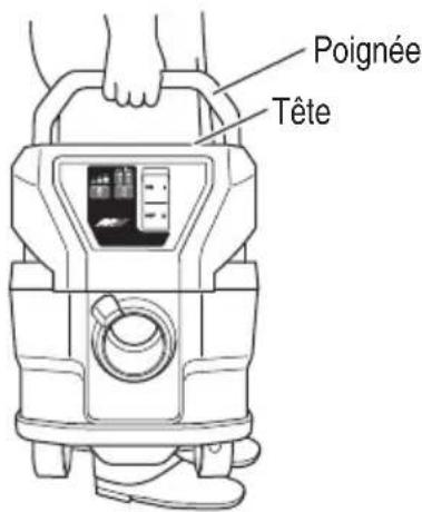 HiKOKI RP3608DA(L) - Transport et rangement - 1