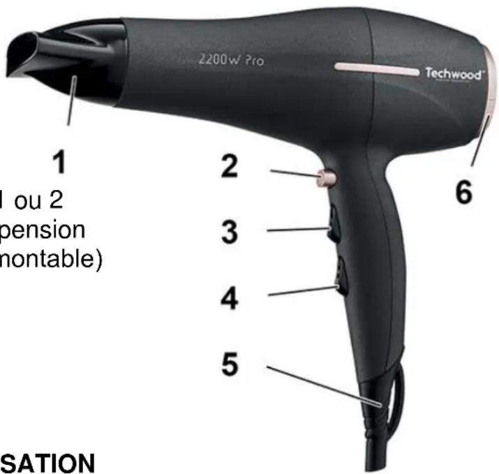 TECHWOOD TSC2296 - Localisation des commandes - 1