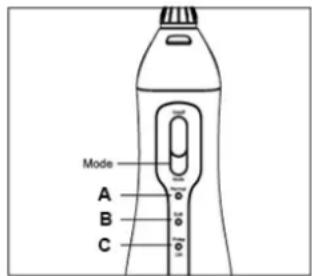 TECHWOOD TBAD035 - Les différents modes d'utilisation (Fig. 5) - 1